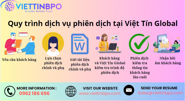 Dịch thuật công chứng hồ sơ xin Visa chuyên nghiệp, nhanh chóng