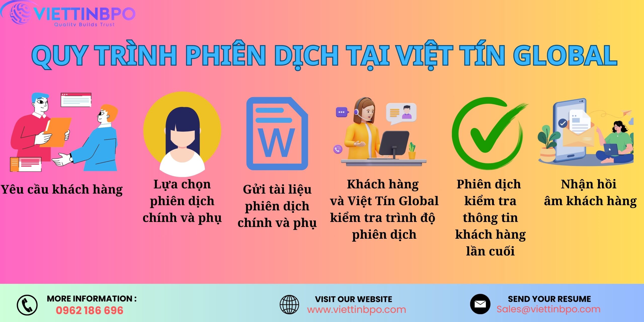 Dịch vụ phiên dịch tiếng Anh