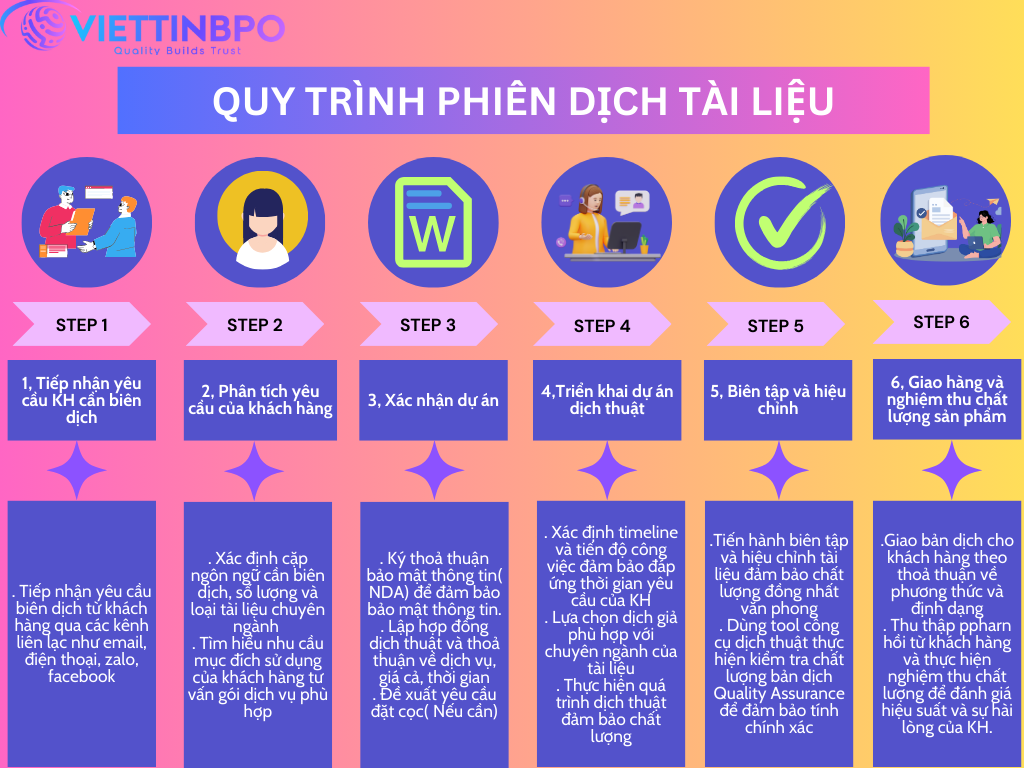 Dịch Vụ Biên Dịch Chuyên Ngành Năng Lượng Dầu Khí 