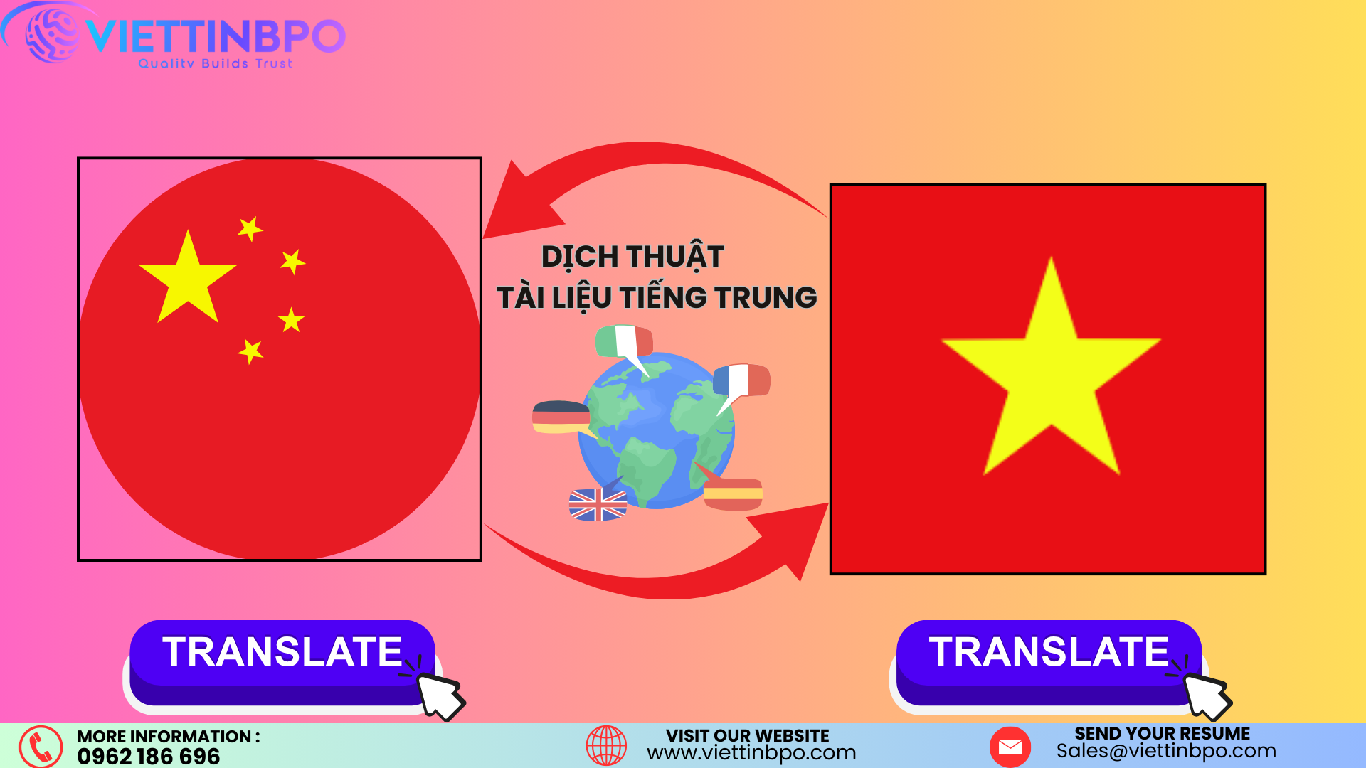 Biên dịch tài liệu tiếng Trung