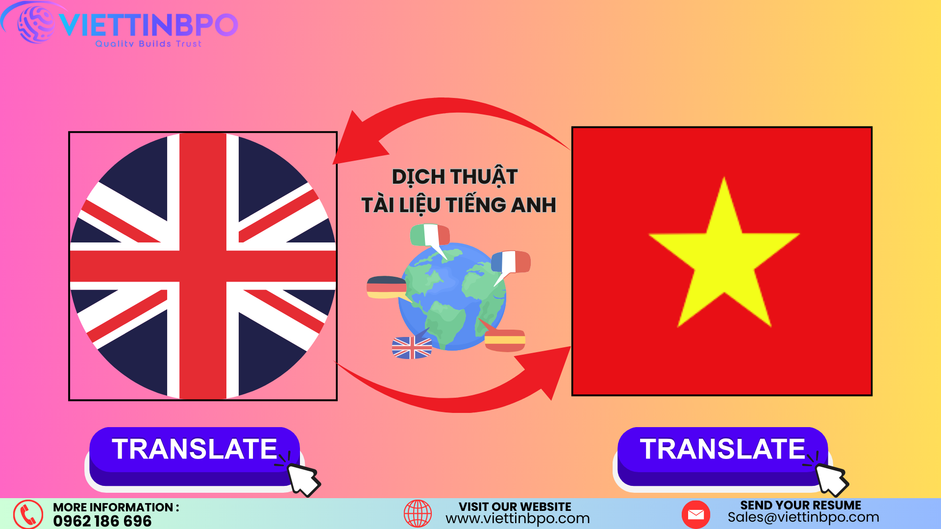 Biên dịch tài liệu tiếng Anh