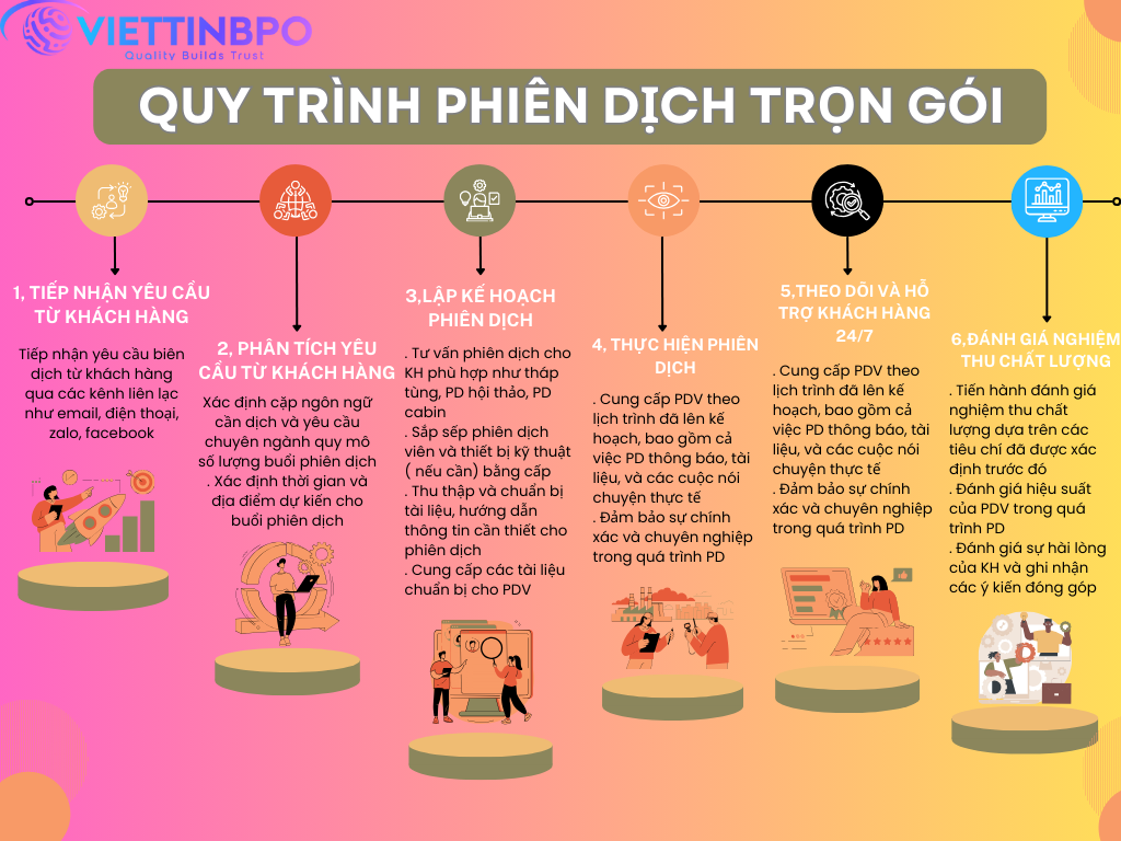 Phiên dịch hội thảo Anh-Việt 