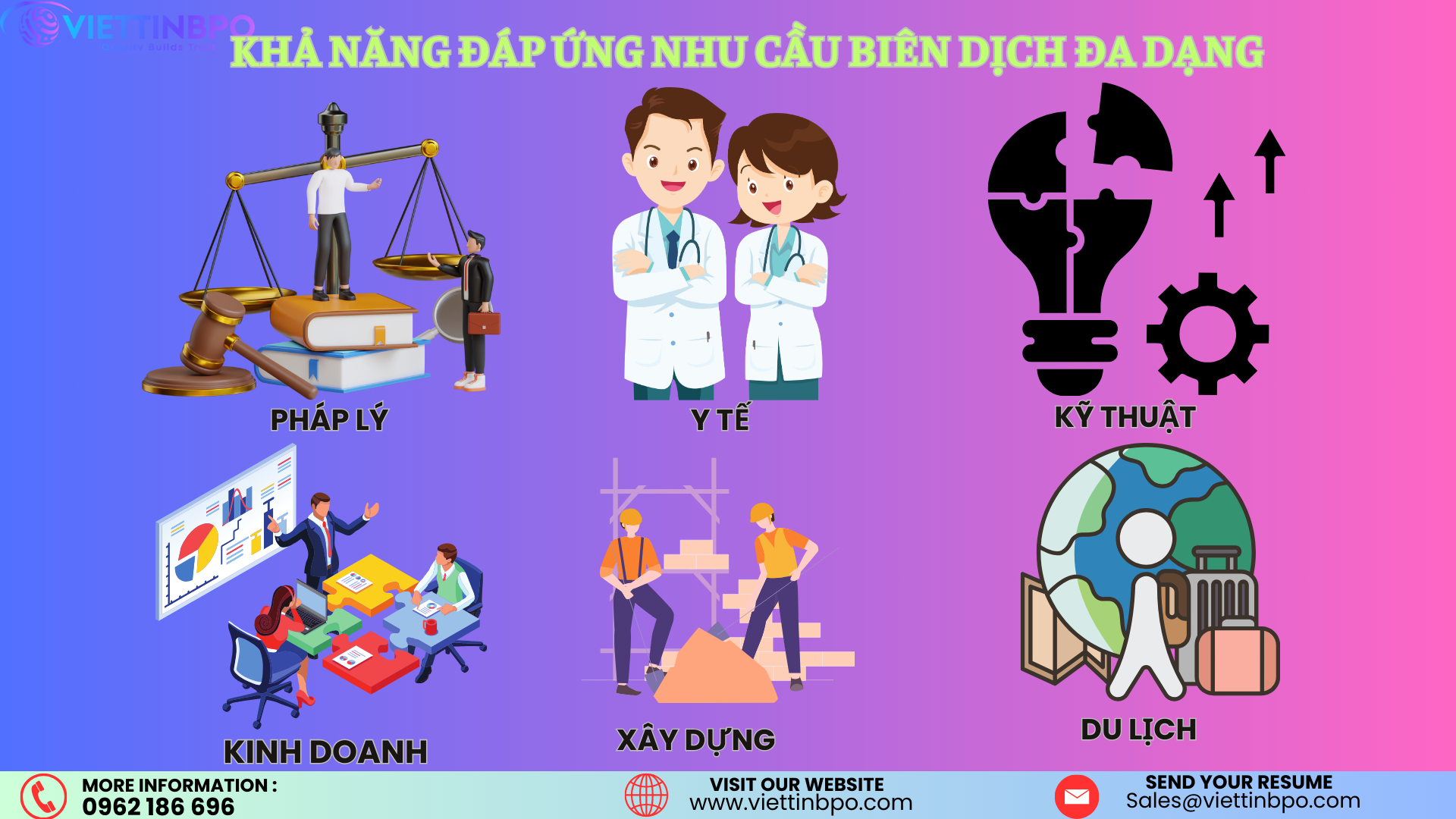 Biên dịch tài liệu tiếng Nhật