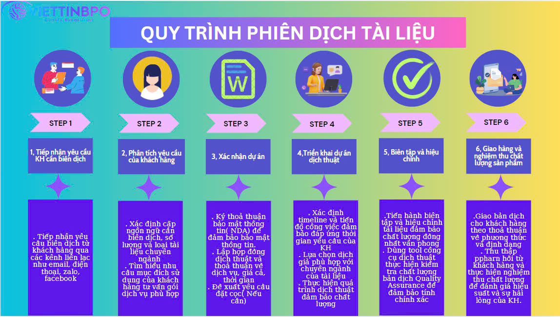 Dịch Thuật Tài Liệu Giáo Dục