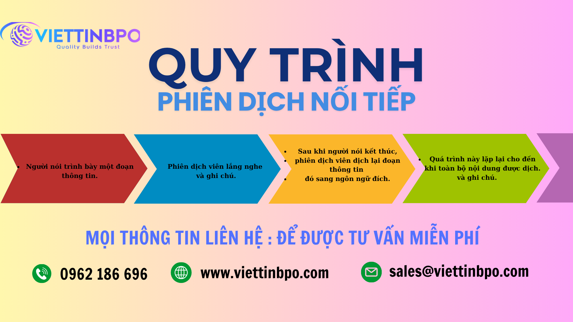 Dịch Vụ Phiên Dịch Nối Tiếp Chuyên Nghiệp