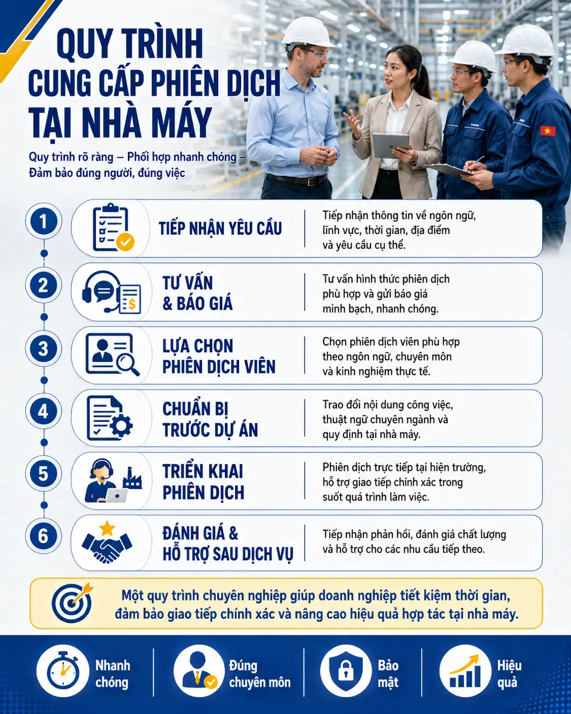 Dịch vụ cung cấp phiên dịch tại nhà máy