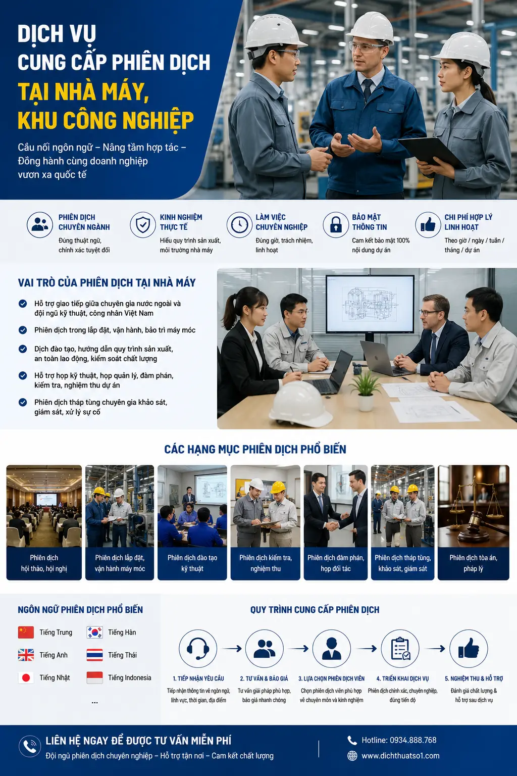 Dịch vụ cung cấp phiên dịch tại nhà máy